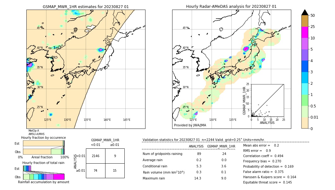 GSMaP MWR validation image. 2023/08/27 01