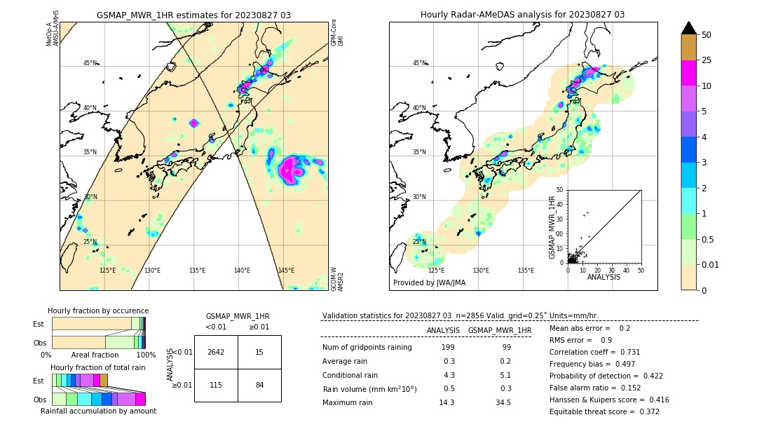 GSMaP MWR validation image. 2023/08/27 03