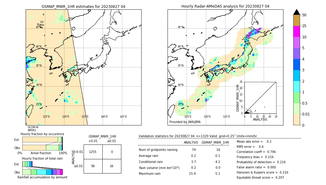 GSMaP MWR validation image. 2023/08/27 04