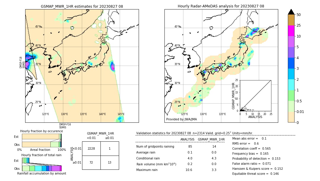 GSMaP MWR validation image. 2023/08/27 08