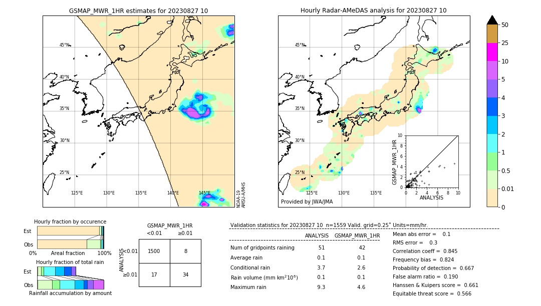 GSMaP MWR validation image. 2023/08/27 10