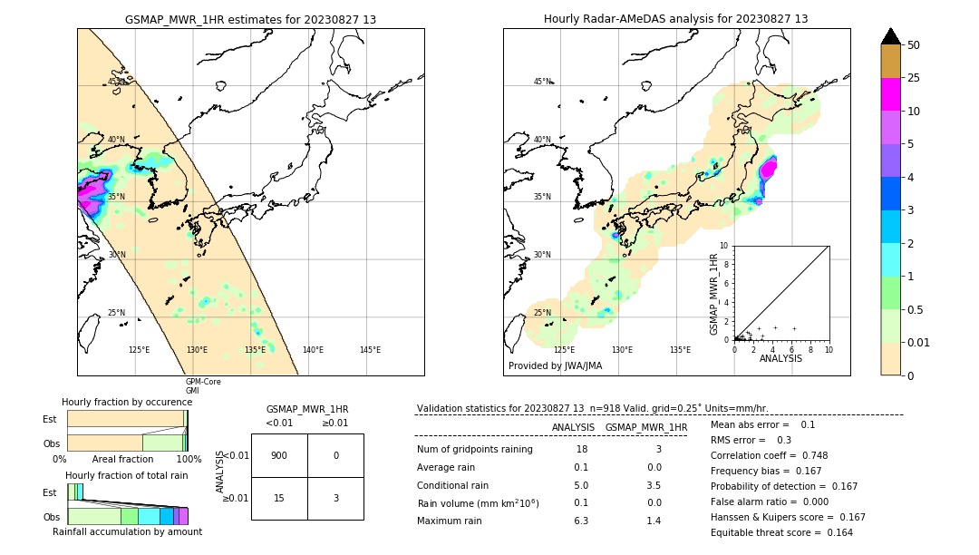 GSMaP MWR validation image. 2023/08/27 13