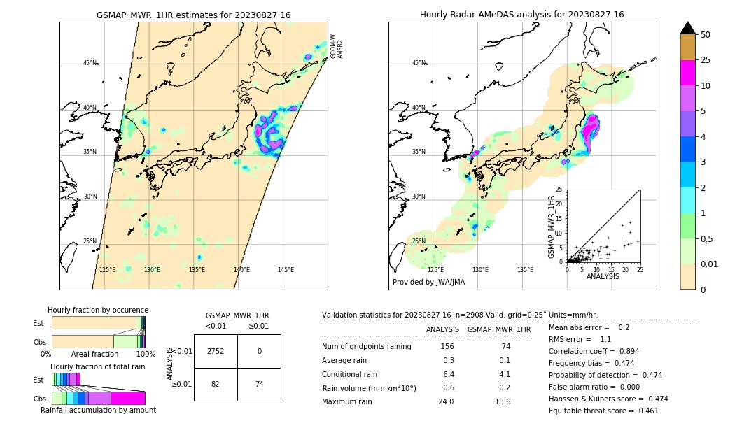 GSMaP MWR validation image. 2023/08/27 16