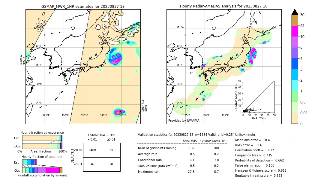 GSMaP MWR validation image. 2023/08/27 18