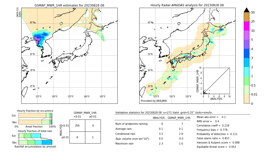 GSMaP MWR validation image. 2023/08/28 08