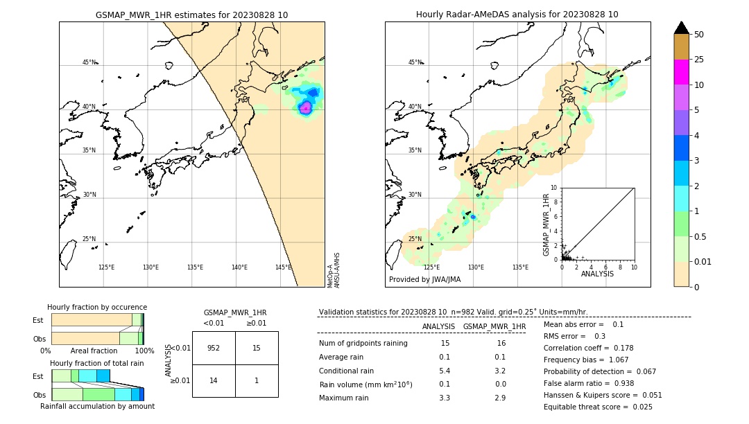 GSMaP MWR validation image. 2023/08/28 10