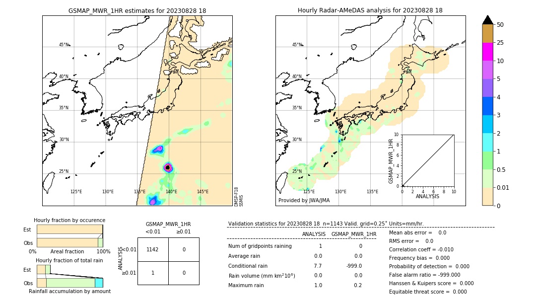 GSMaP MWR validation image. 2023/08/28 18