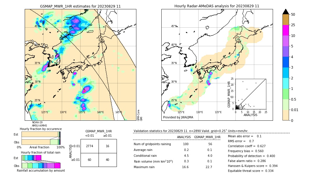 GSMaP MWR validation image. 2023/08/29 11
