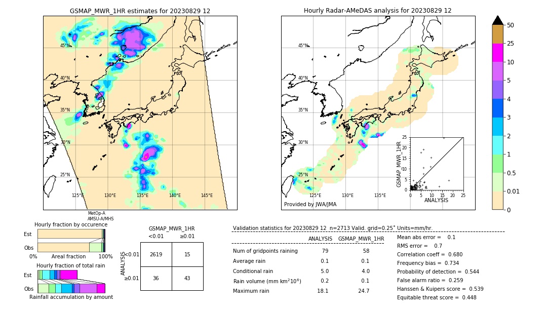 GSMaP MWR validation image. 2023/08/29 12
