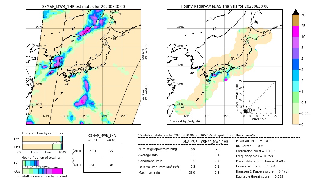 GSMaP MWR validation image. 2023/08/30 00