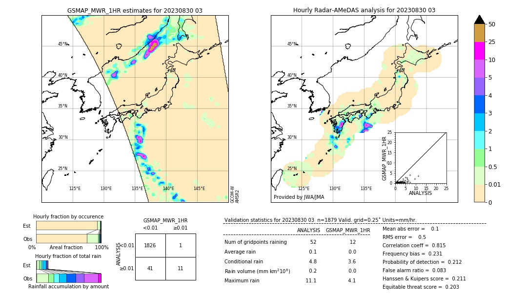 GSMaP MWR validation image. 2023/08/30 03