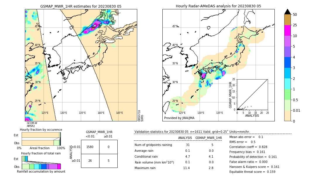 GSMaP MWR validation image. 2023/08/30 05