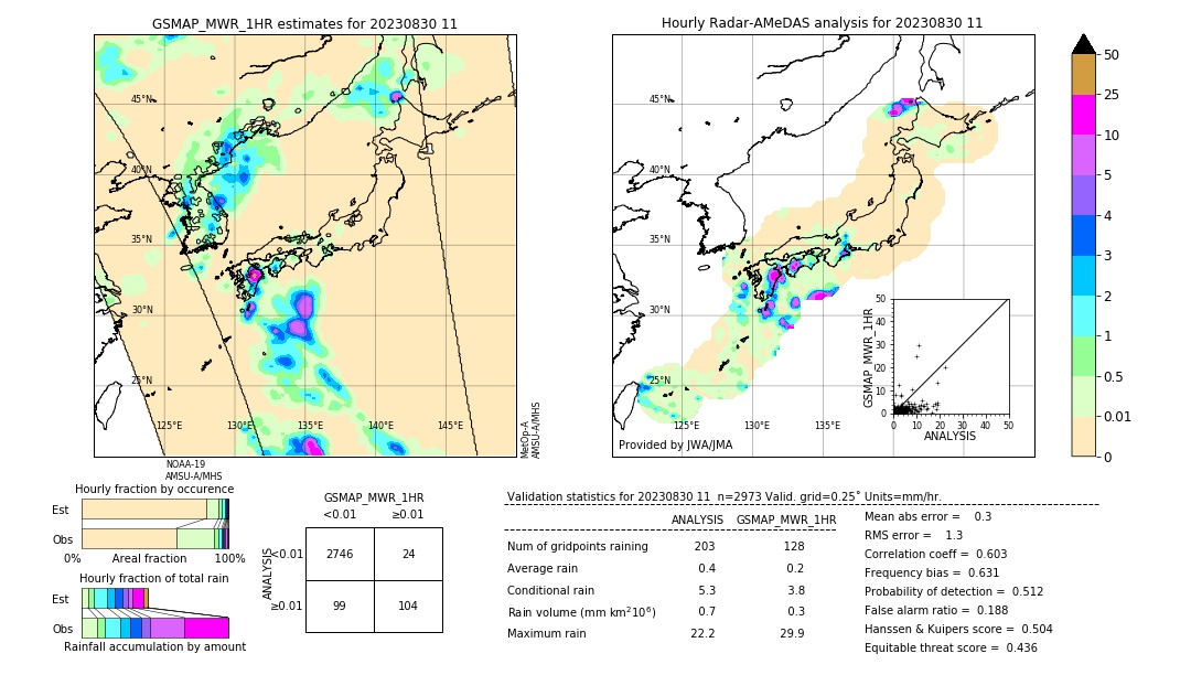 GSMaP MWR validation image. 2023/08/30 11