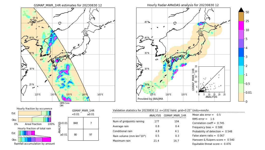 GSMaP MWR validation image. 2023/08/30 12