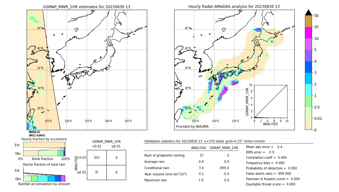 GSMaP MWR validation image. 2023/08/30 13