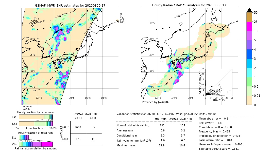 GSMaP MWR validation image. 2023/08/30 17