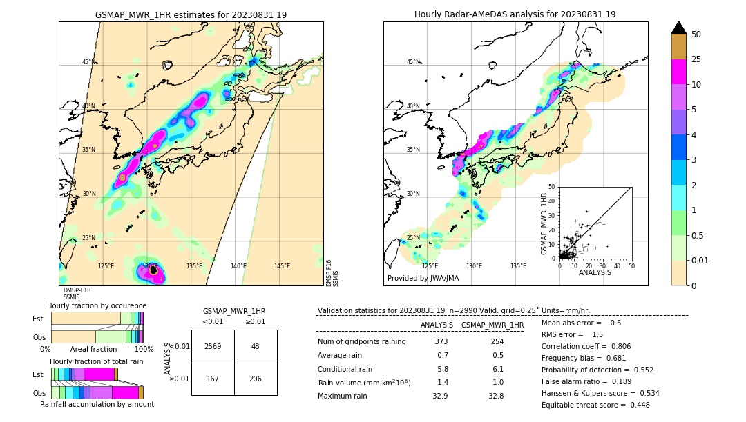 GSMaP MWR validation image. 2023/08/31 19