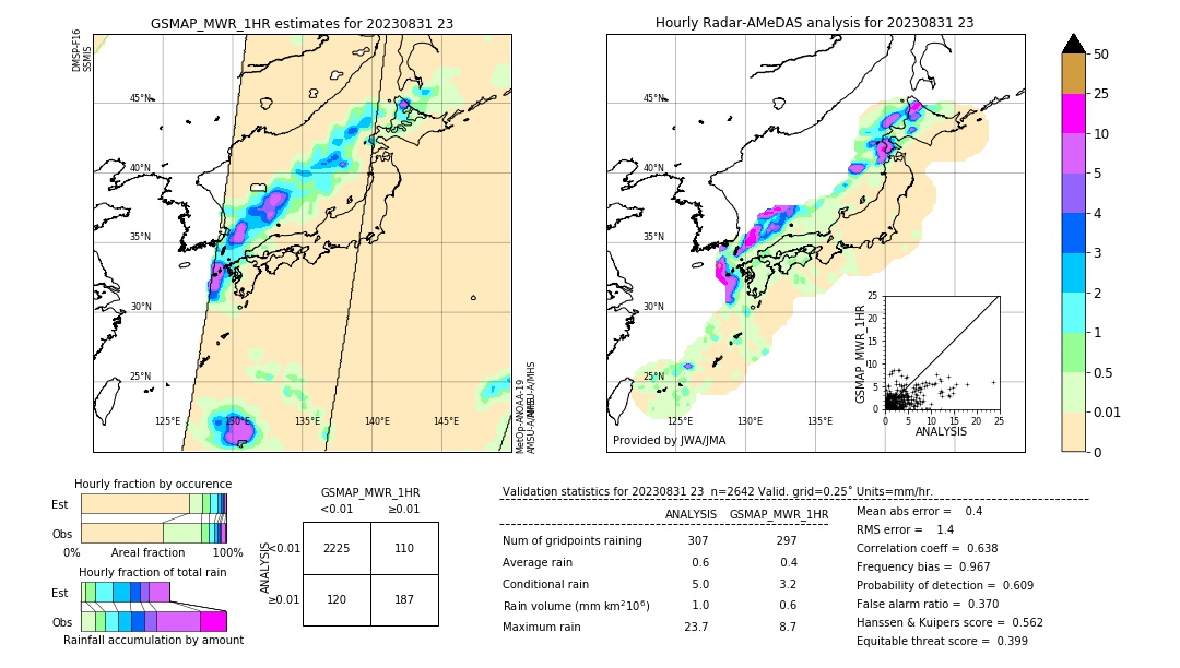 GSMaP MWR validation image. 2023/08/31 23