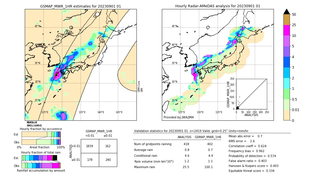 GSMaP MWR validation image. 2023/09/01 01