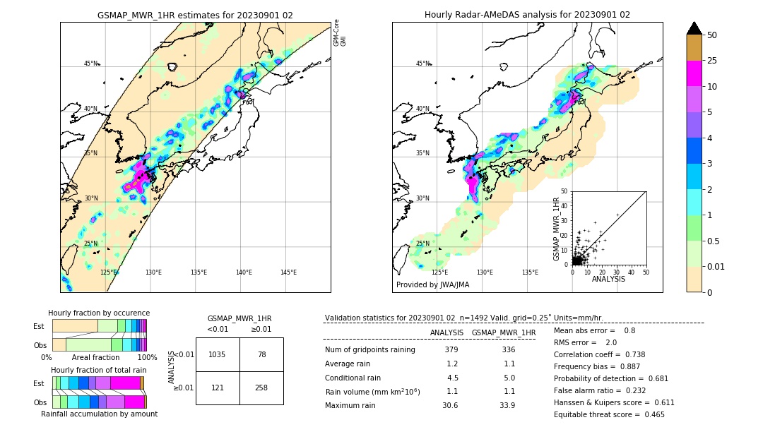 GSMaP MWR validation image. 2023/09/01 02