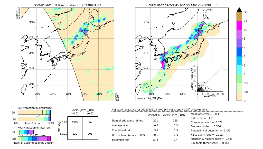 GSMaP MWR validation image. 2023/09/01 03