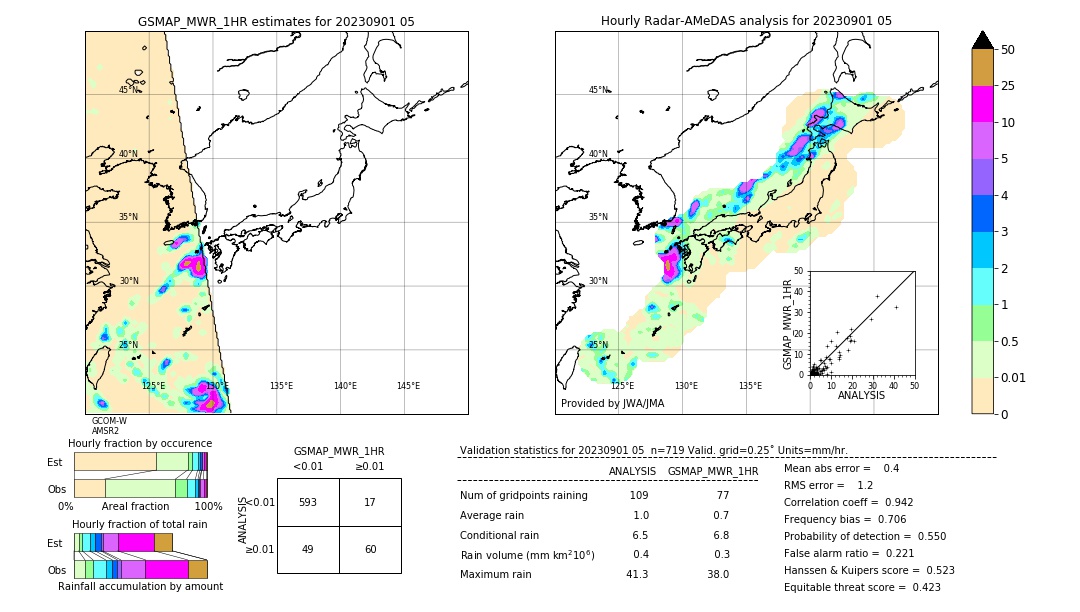 GSMaP MWR validation image. 2023/09/01 05