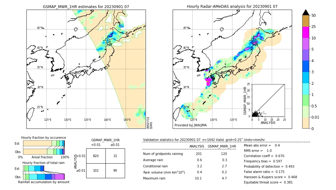 GSMaP MWR validation image. 2023/09/01 07