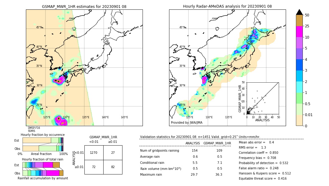 GSMaP MWR validation image. 2023/09/01 08