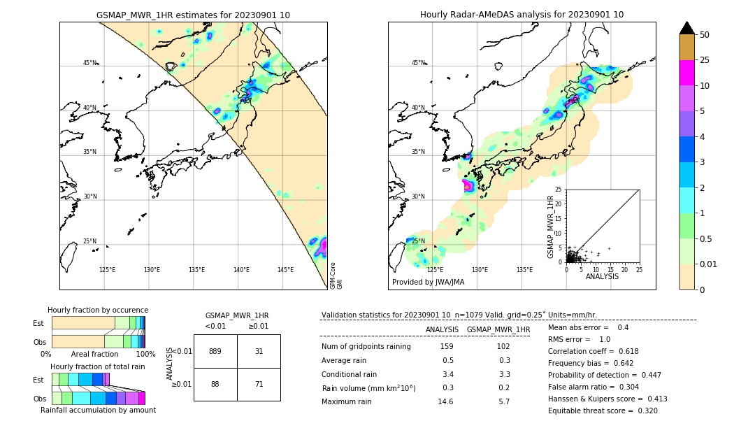 GSMaP MWR validation image. 2023/09/01 10