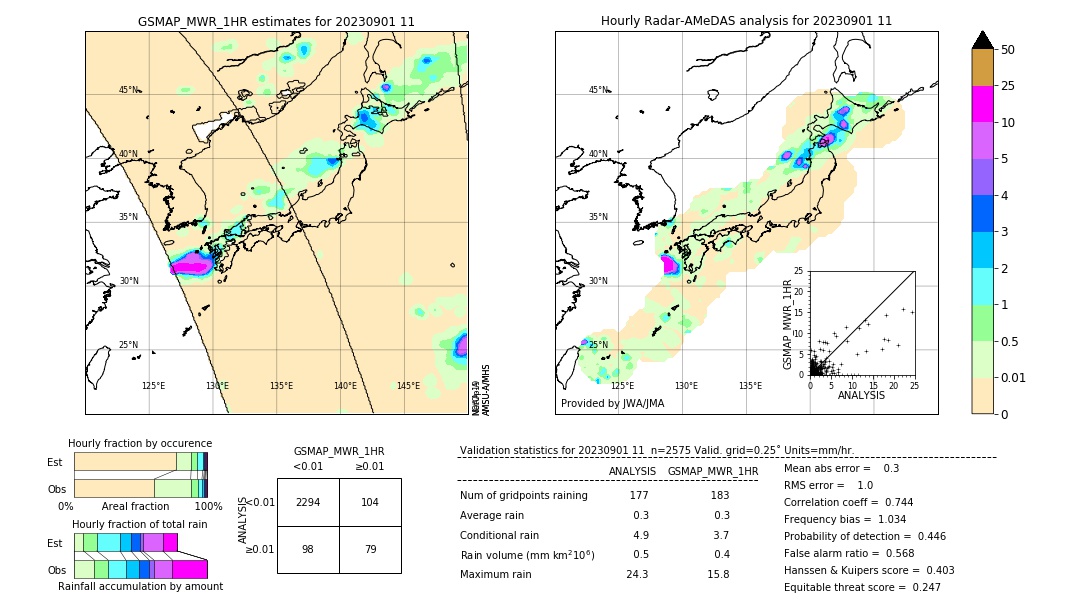 GSMaP MWR validation image. 2023/09/01 11