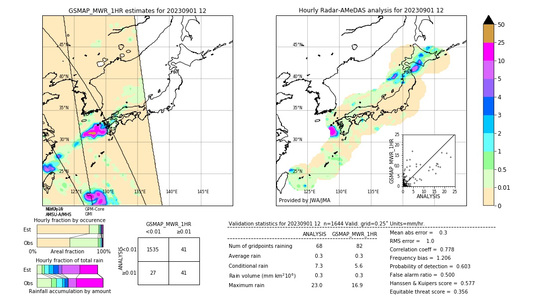 GSMaP MWR validation image. 2023/09/01 12