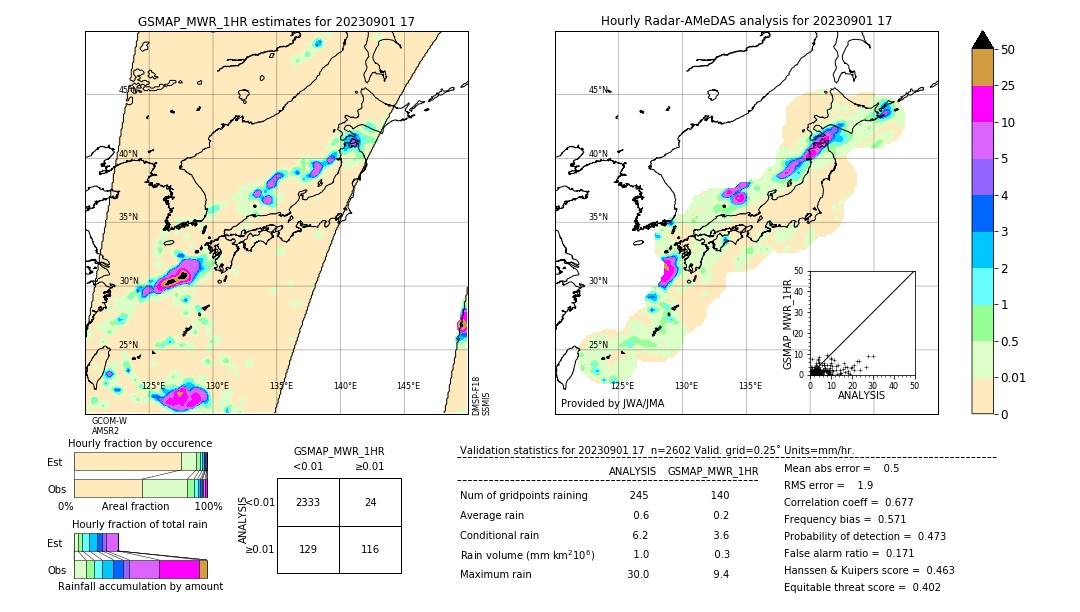 GSMaP MWR validation image. 2023/09/01 17