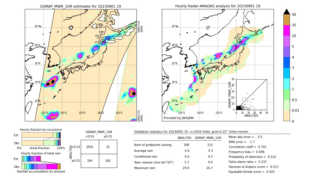 GSMaP MWR validation image. 2023/09/01 19