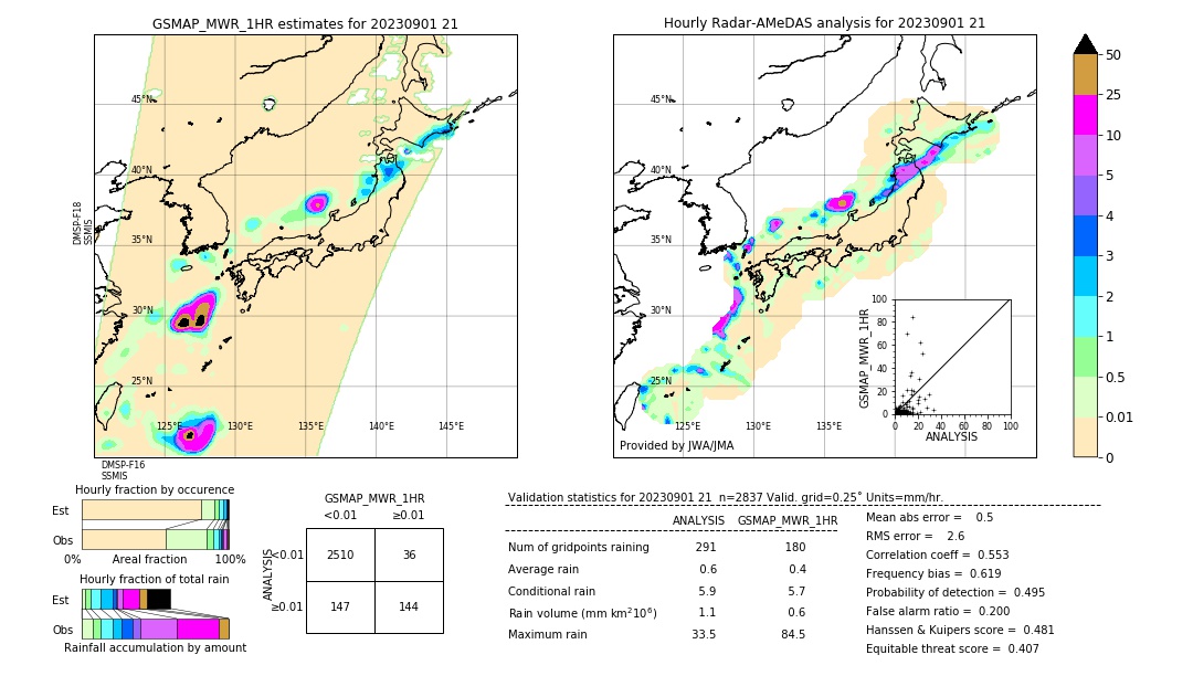 GSMaP MWR validation image. 2023/09/01 21