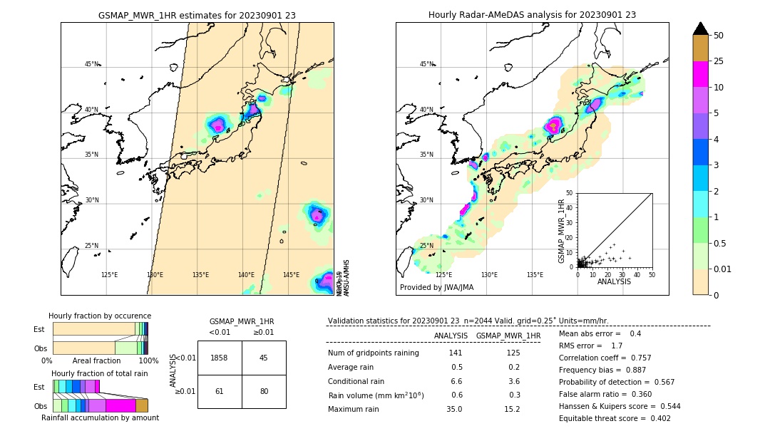 GSMaP MWR validation image. 2023/09/01 23