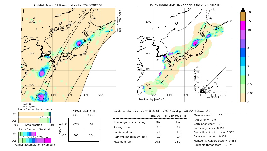 GSMaP MWR validation image. 2023/09/02 01