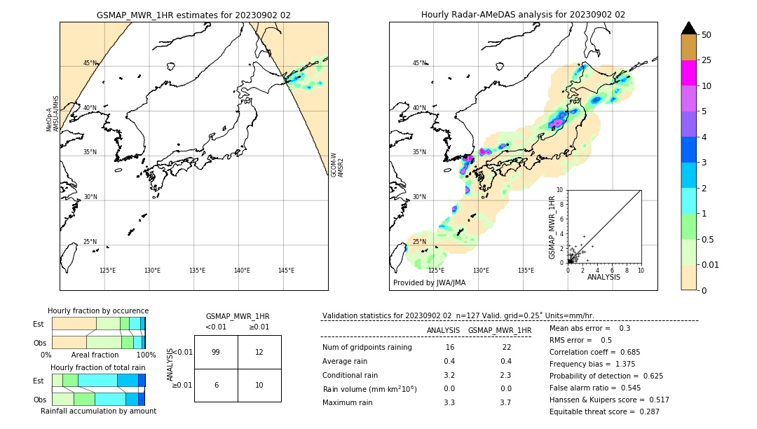 GSMaP MWR validation image. 2023/09/02 02