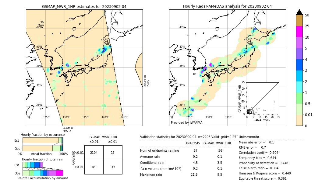 GSMaP MWR validation image. 2023/09/02 04