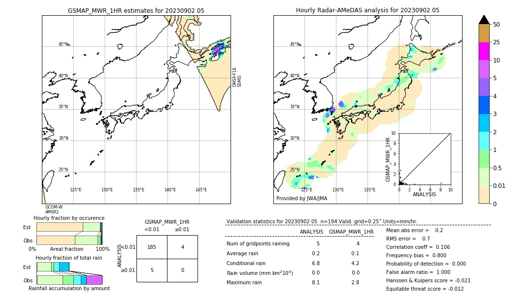 GSMaP MWR validation image. 2023/09/02 05