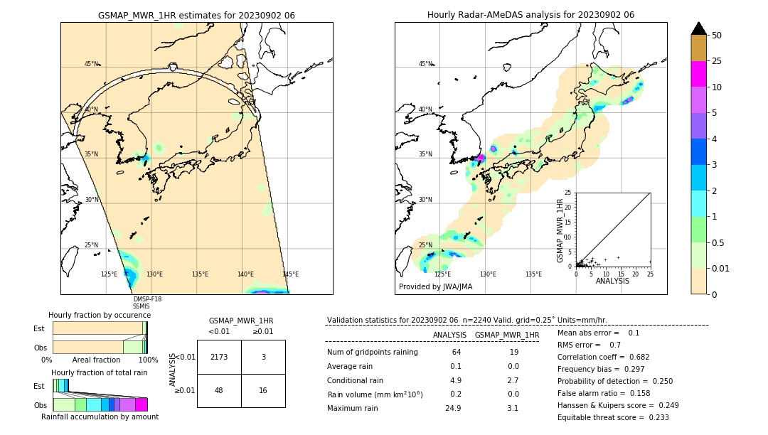 GSMaP MWR validation image. 2023/09/02 06