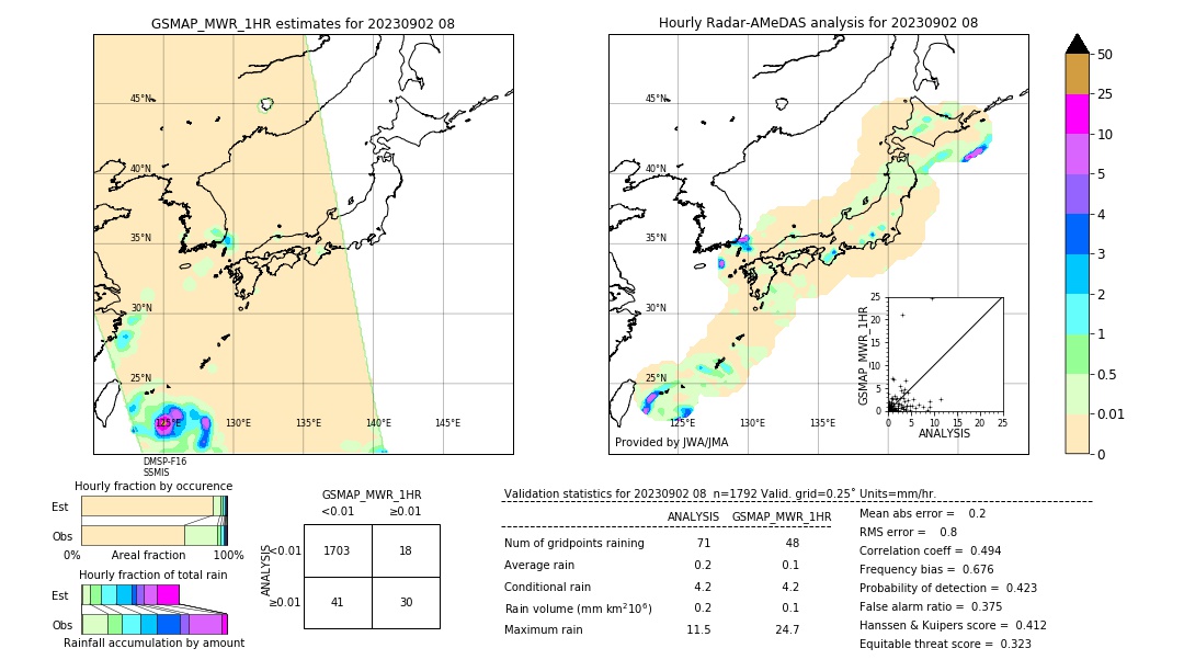 GSMaP MWR validation image. 2023/09/02 08