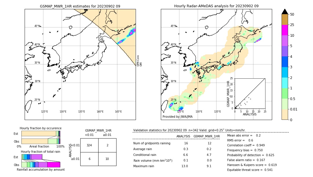 GSMaP MWR validation image. 2023/09/02 09