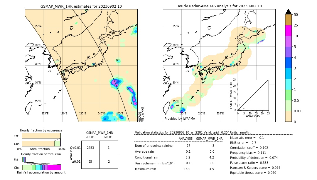 GSMaP MWR validation image. 2023/09/02 10