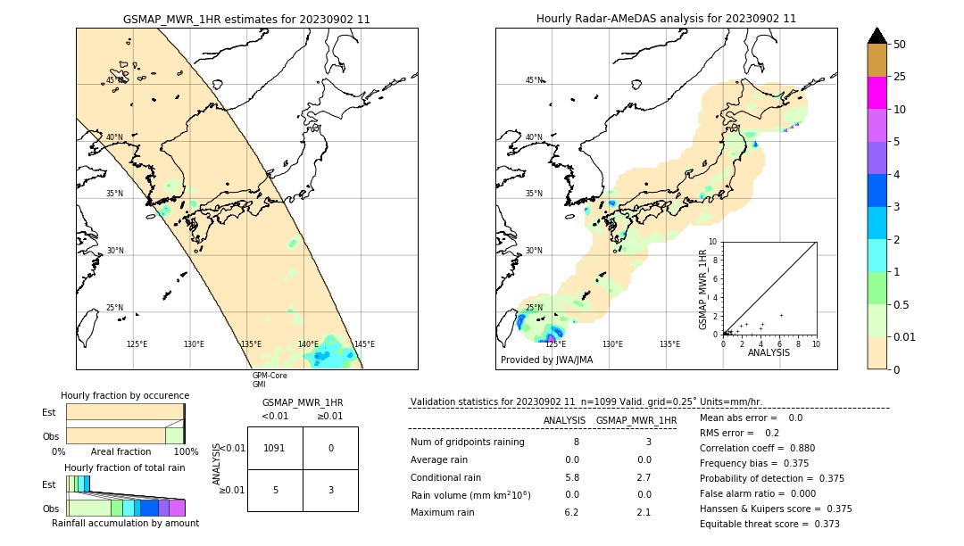 GSMaP MWR validation image. 2023/09/02 11