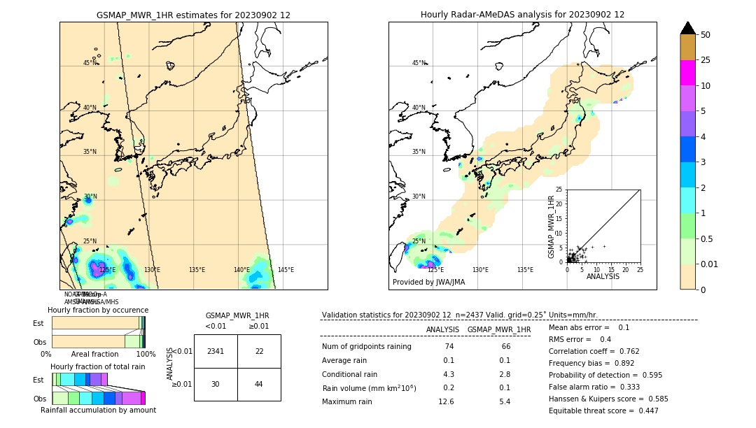 GSMaP MWR validation image. 2023/09/02 12