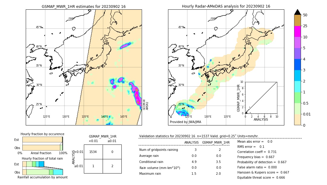 GSMaP MWR validation image. 2023/09/02 16