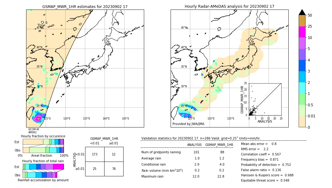 GSMaP MWR validation image. 2023/09/02 17