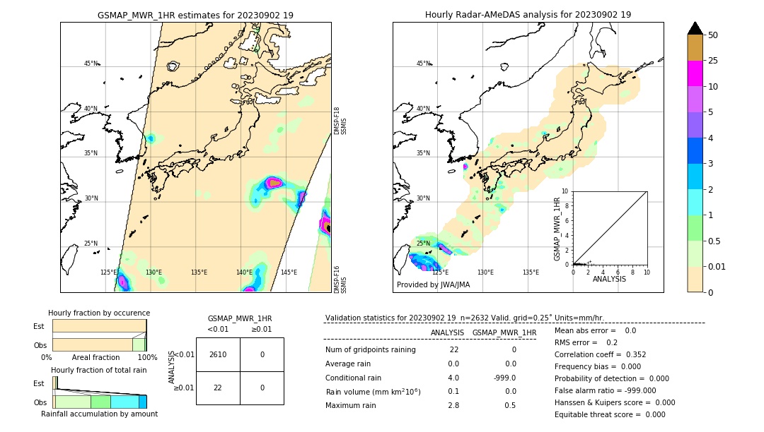 GSMaP MWR validation image. 2023/09/02 19