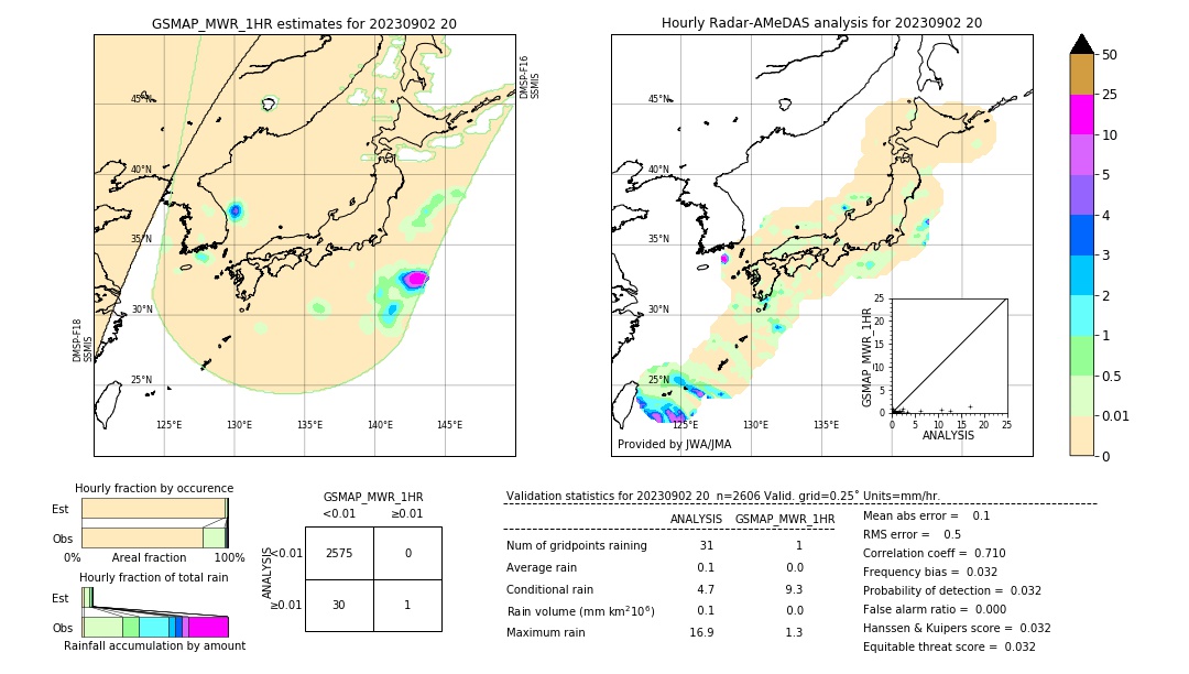 GSMaP MWR validation image. 2023/09/02 20