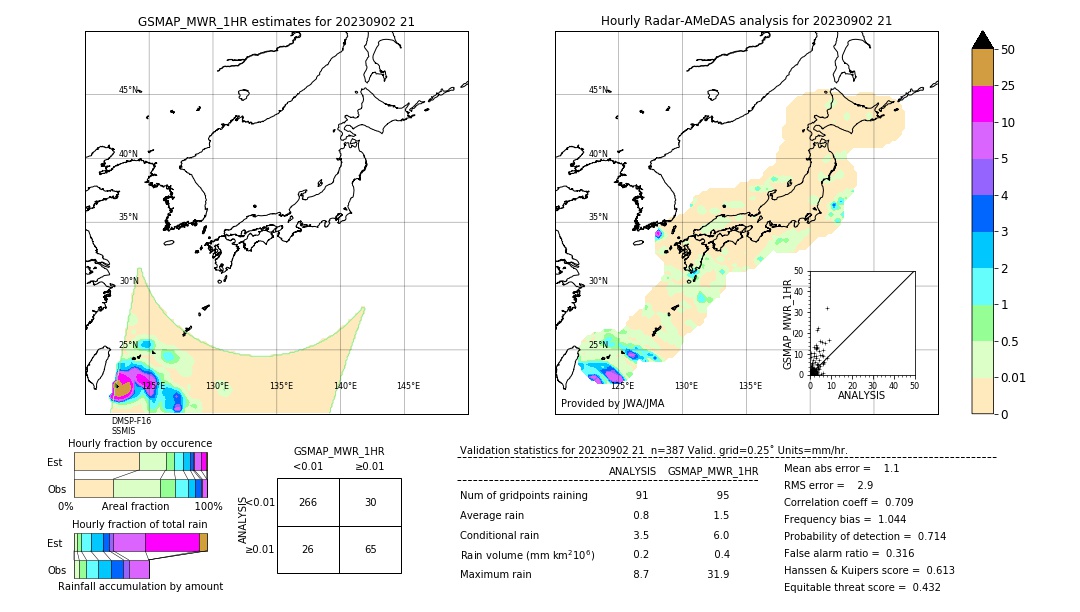 GSMaP MWR validation image. 2023/09/02 21